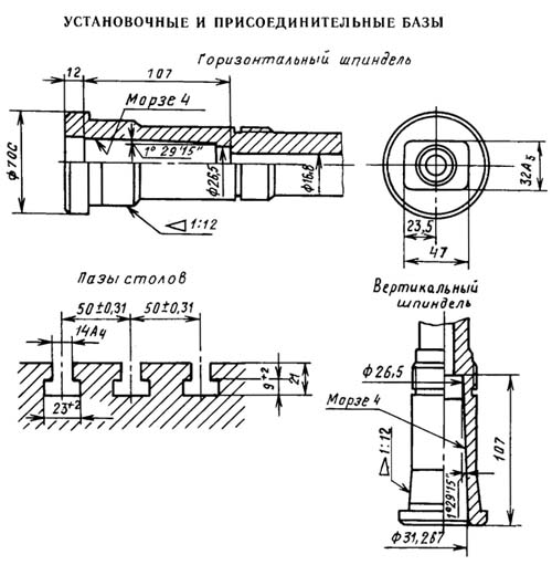 Посадочные і присоединительные базы верстата 676П